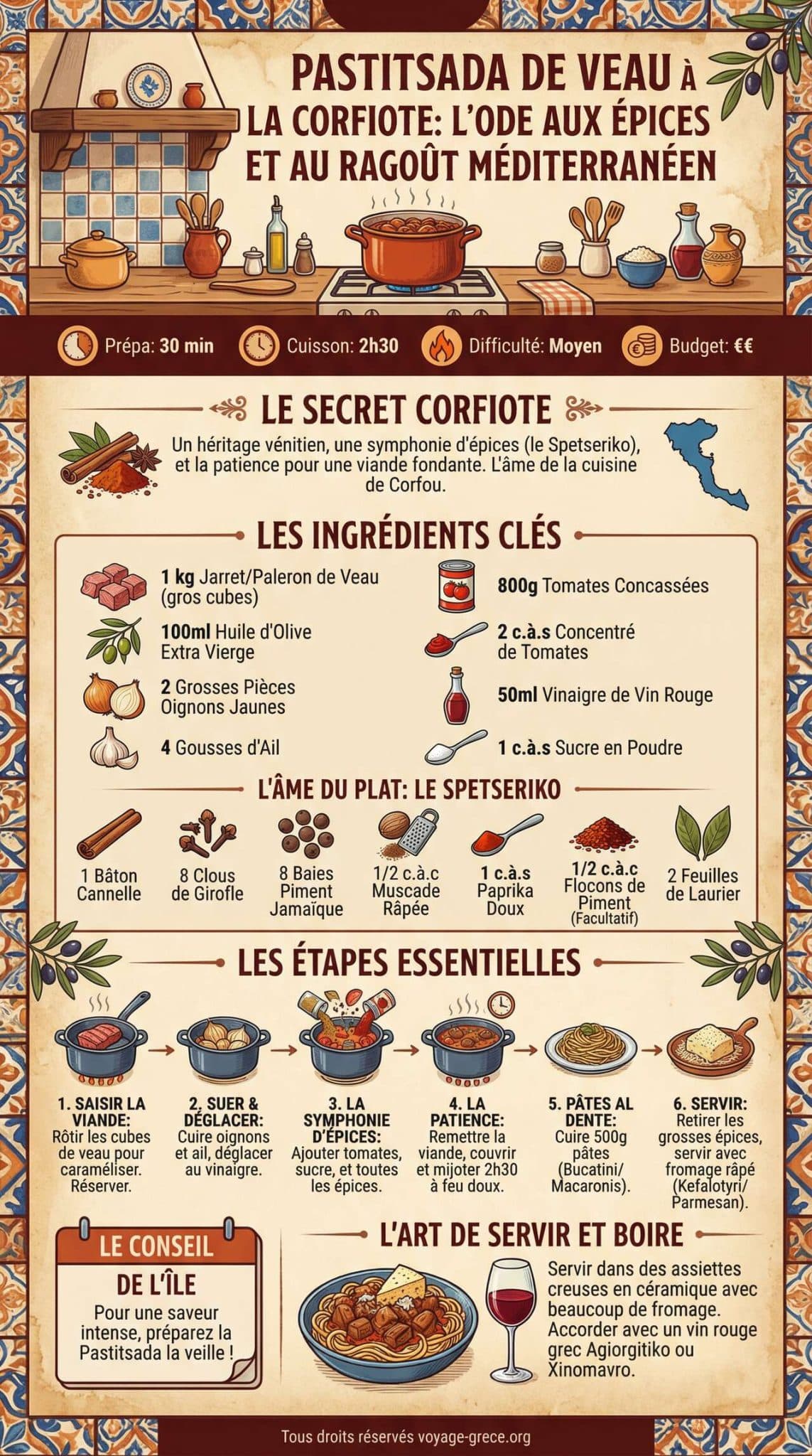 infographie de la recette Pastitsada de Veau &agrave; la Corfiote: l'Ode aux &Eacute;pices et au Rago&ucirc;t M&eacute;diterran&eacute;en