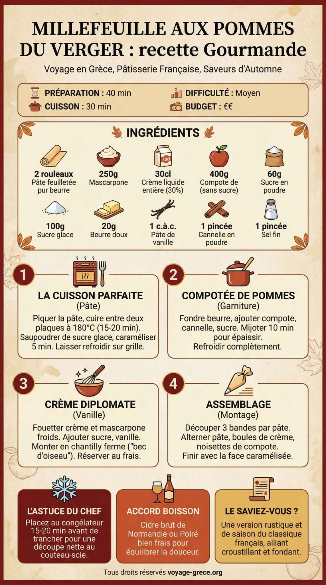 Infographie de la recette Millefeuille aux Pommes du Verger : recette Gourmande