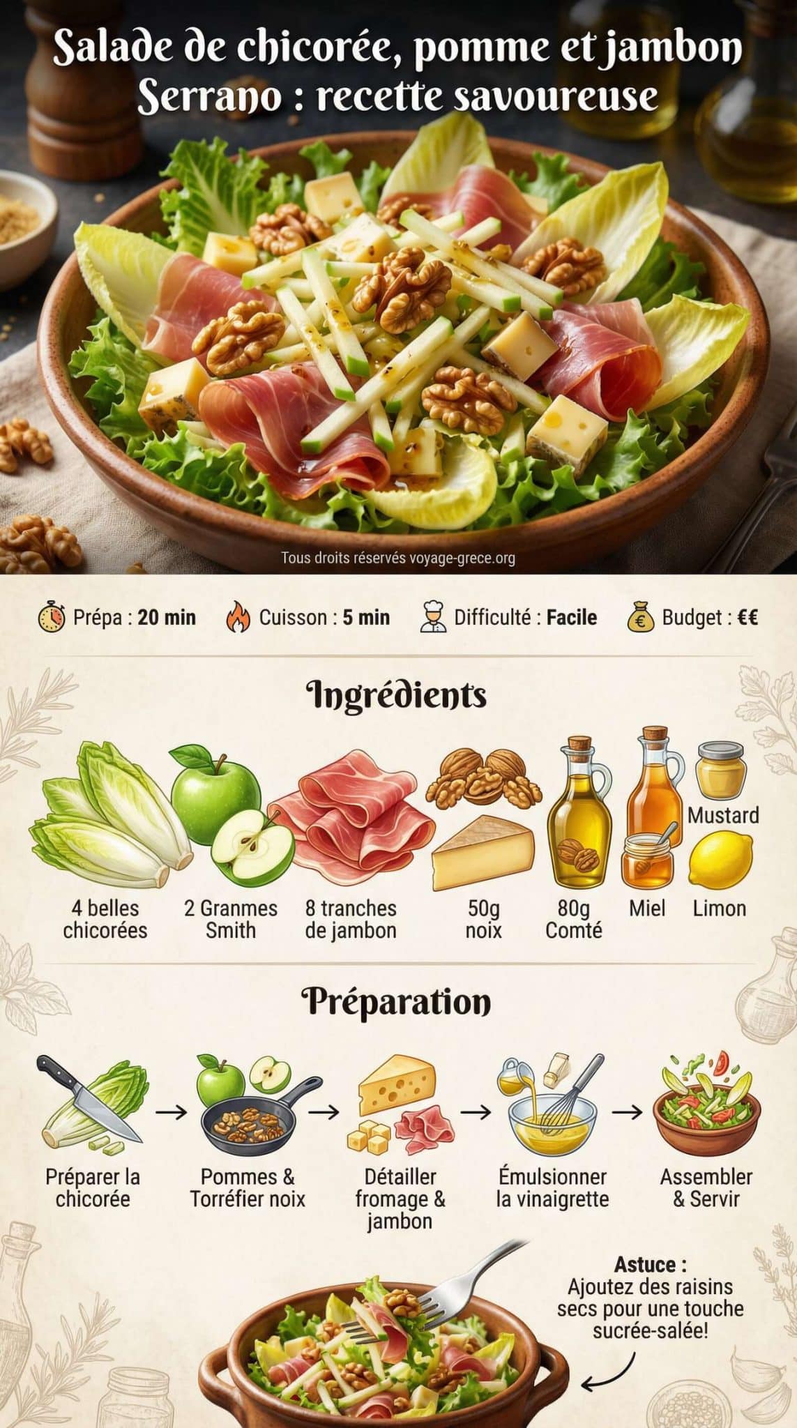 Fiche recette Salade de chicorée, pomme et jambon Serrano : recette savoureuse Fiche recette Salade de chicorée, pomme et jambon Serrano : recette savoureuse