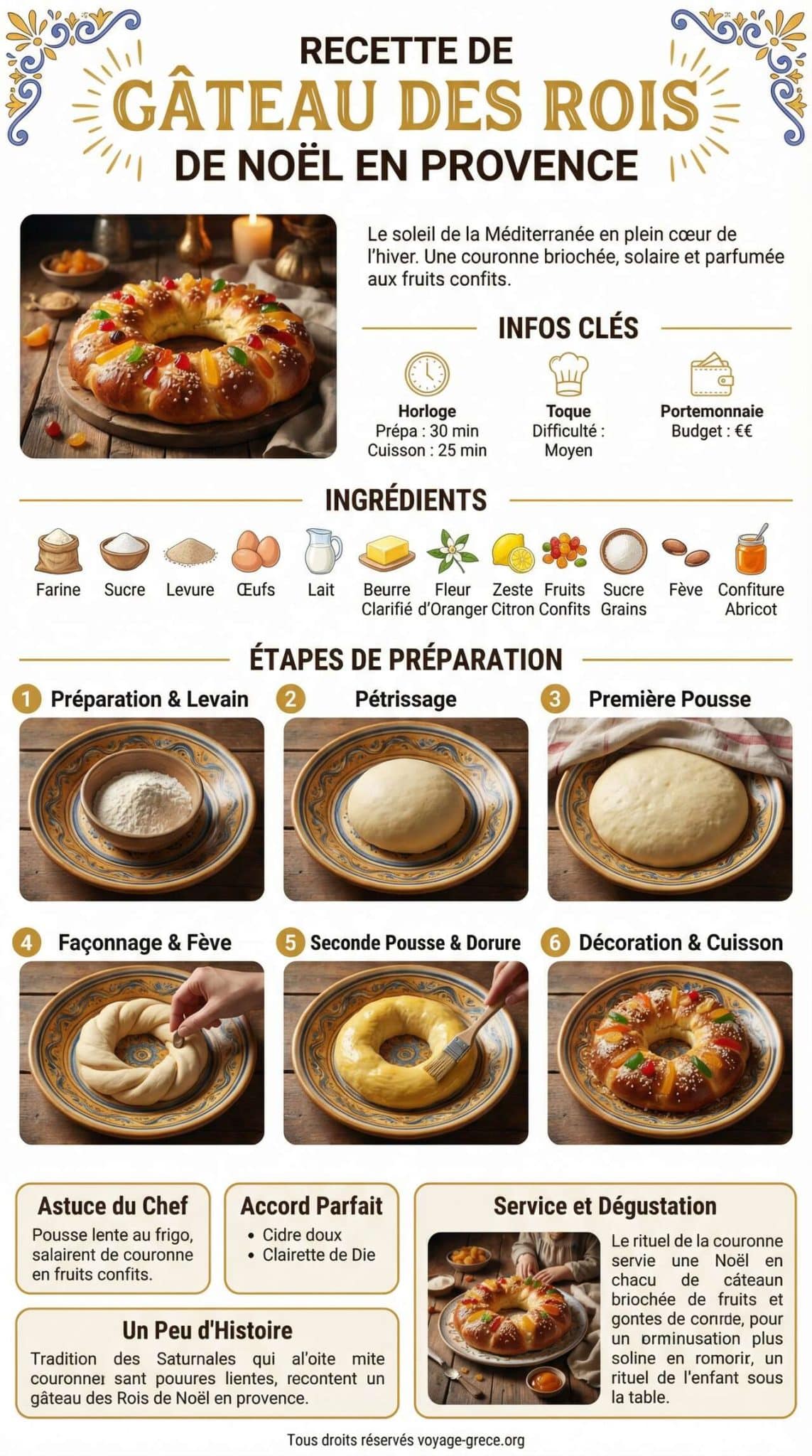 Fiche recette Recette de Gâteau des Rois de Noël en Provence Fiche recette Recette de Gâteau des Rois de Noël en Provence