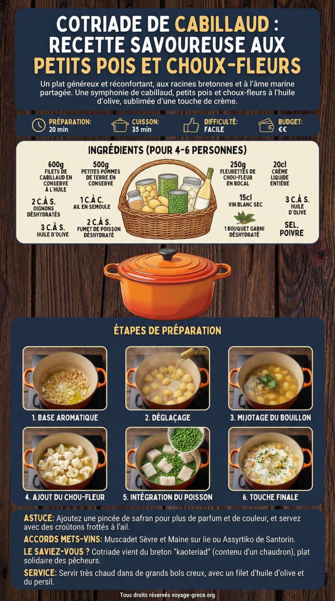 Fiche recette Cotriade de cabillaud : recette savoureuse aux petits pois et choux-fleurs