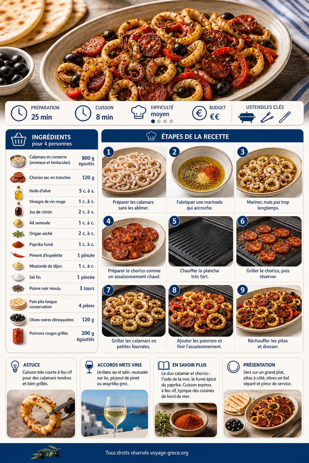 Fiche recette Calamars grill&eacute;s au chorizo : recette gourmande