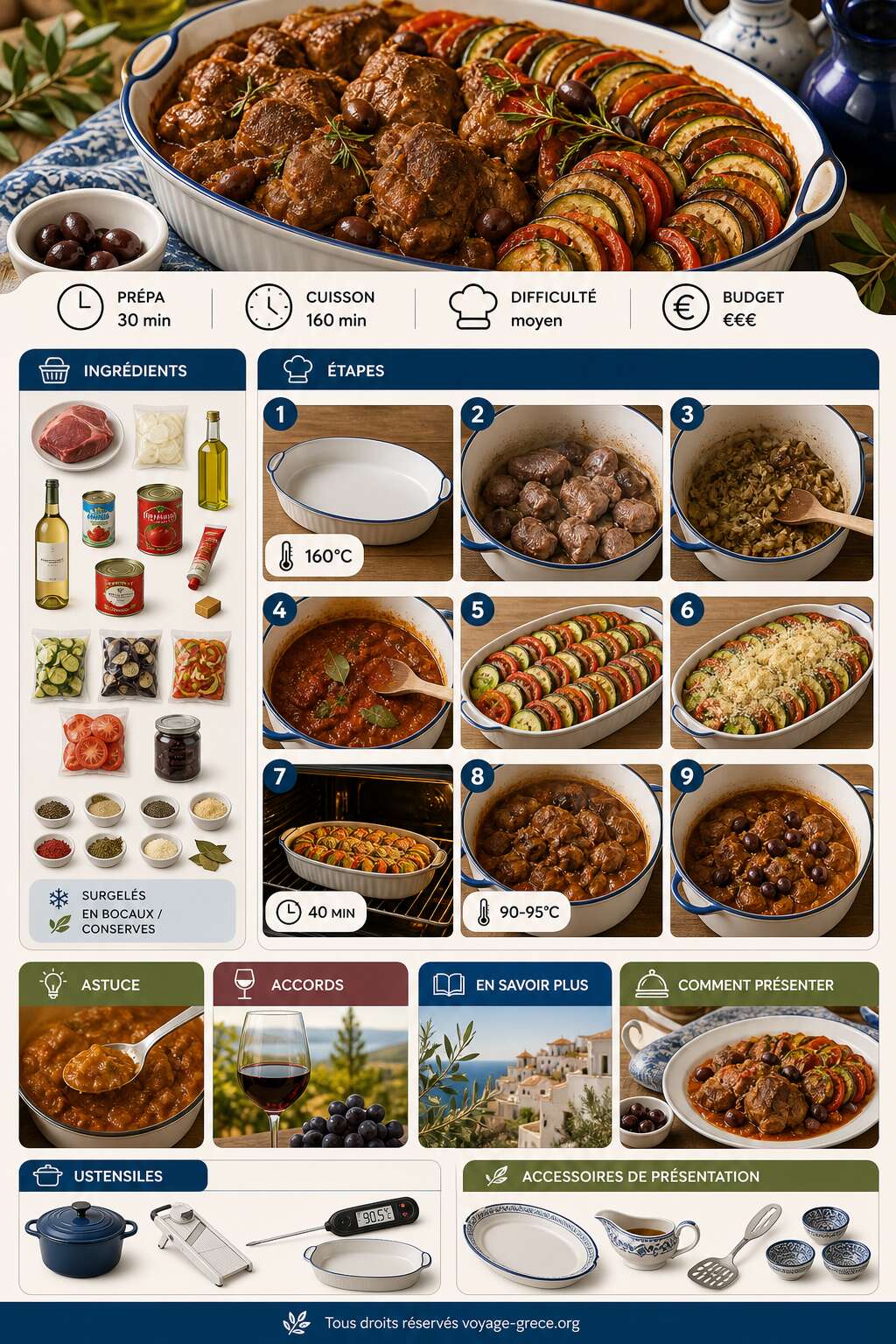 Fiche recette Agneau fondant et tian de l&eacute;gumes d'&eacute;t&eacute; : la recette ultime
