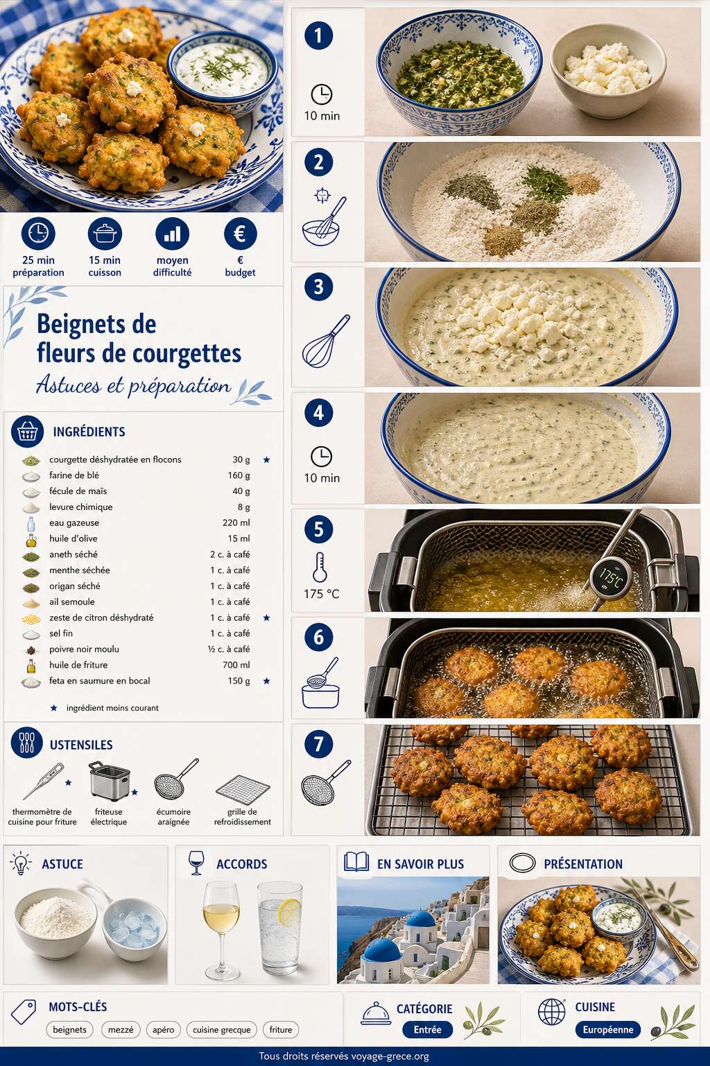 Fiche recette Recette de beignets de fleurs de courgettes : astuces et préparation Fiche recette Recette de beignets de fleurs de courgettes : astuces et préparation