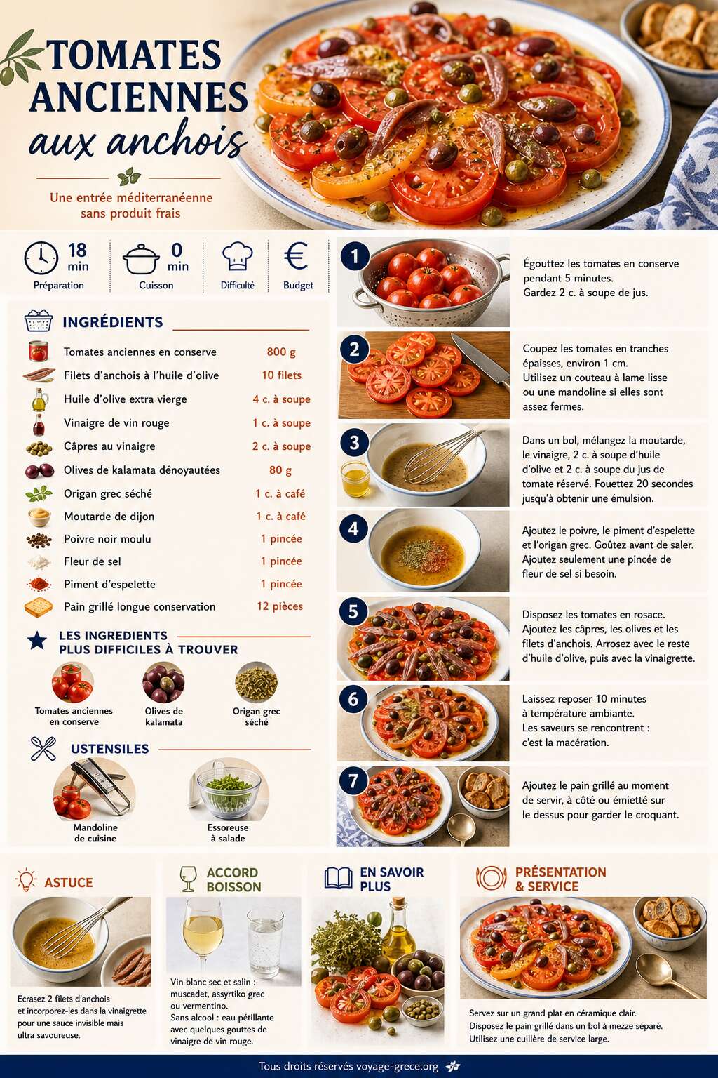 Fiche recette Recette : tomates anciennes aux anchois Fiche recette Recette : tomates anciennes aux anchois