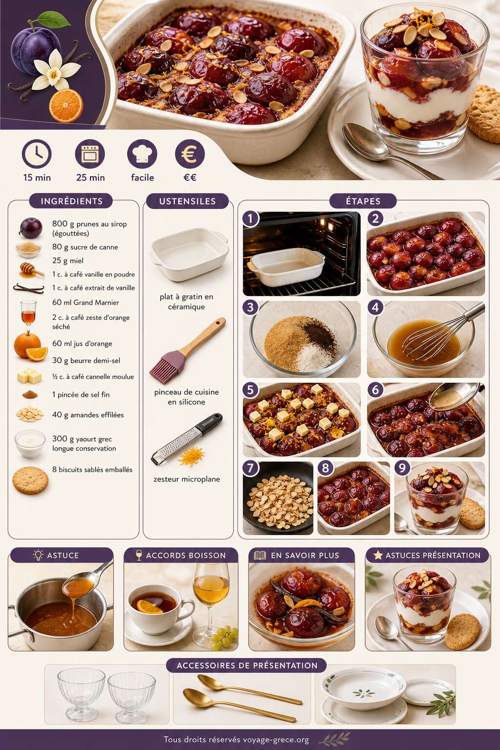 Fiche recette Prunes r&ocirc;ties &agrave; la vanille et Grand Marnier : recette gourmande