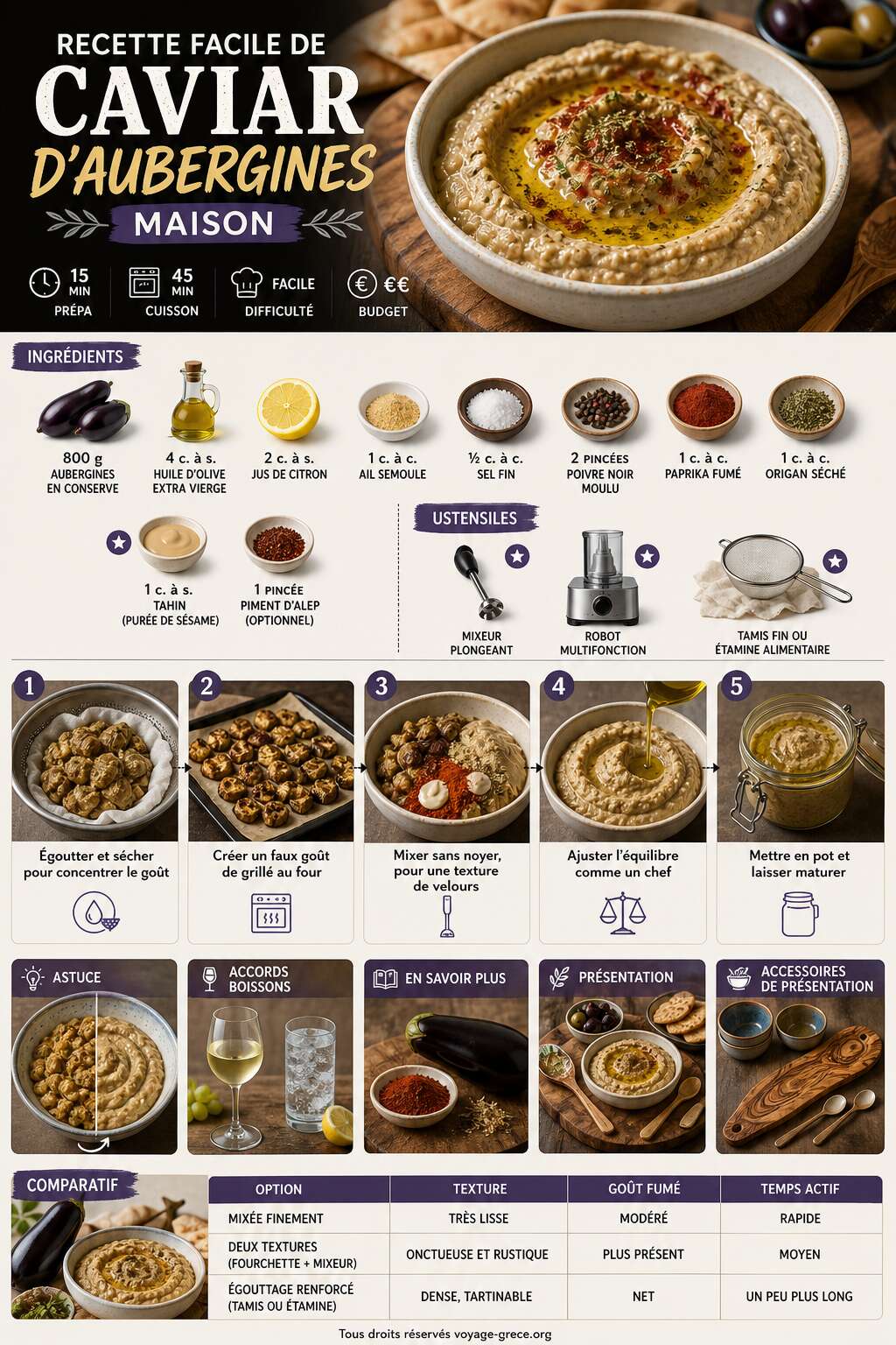 Fiche recette Recette facile de caviar d'aubergines maison