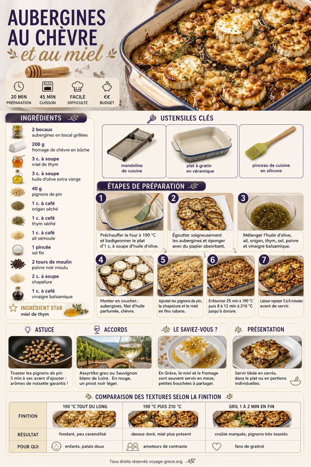 Fiche recette Recette d'aubergines au chèvre et au miel Fiche recette Recette d'aubergines au chèvre et au miel