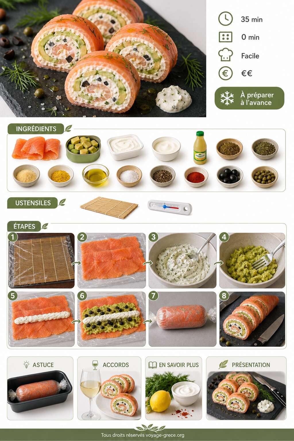 Fiche recette Recette de ballottines de saumon à l'avocat et cœur de fromage frais Fiche recette Recette de ballottines de saumon à l'avocat et cœur de fromage frais