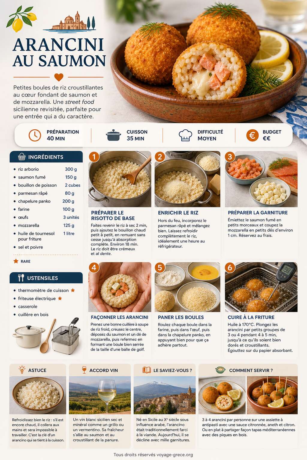 Fiche recette Recette d'arancini au saumon