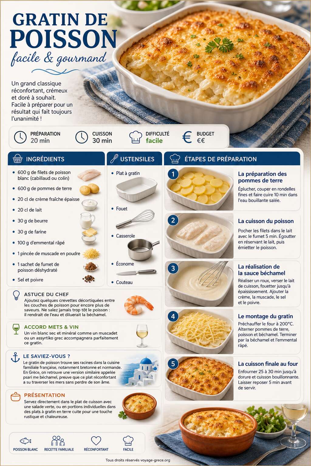 Fiche recette Recette du gratin de poisson facile et gourmand Fiche recette Recette du gratin de poisson facile et gourmand