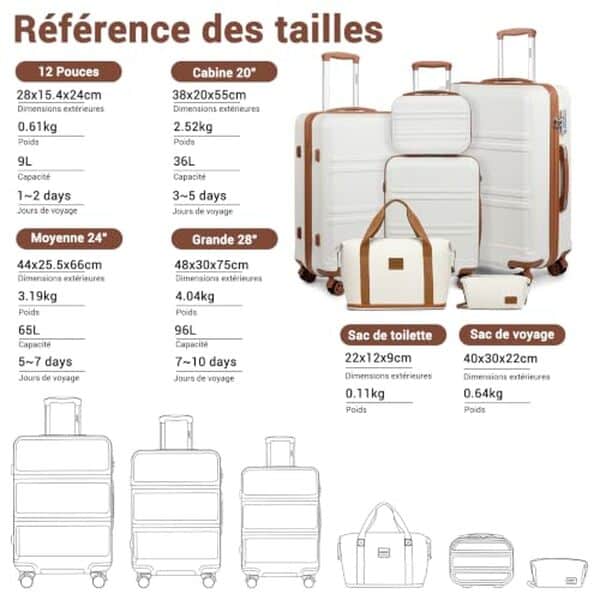 Découvrez notre test complet du set de valises rigides Kono incluant vanity et sac pliable : qualité, durabilité et praticité pour vos voyages.