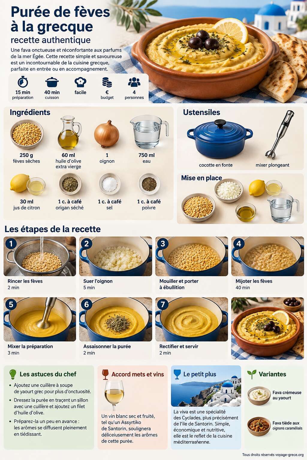 Fiche recette Pur&eacute;e de f&egrave;ves &agrave; la grecque : recette authentique
