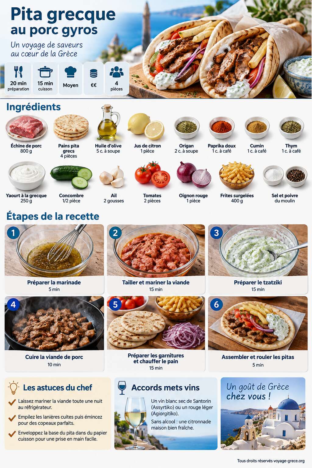 Fiche recette Recette de pita grecque au porc gyros