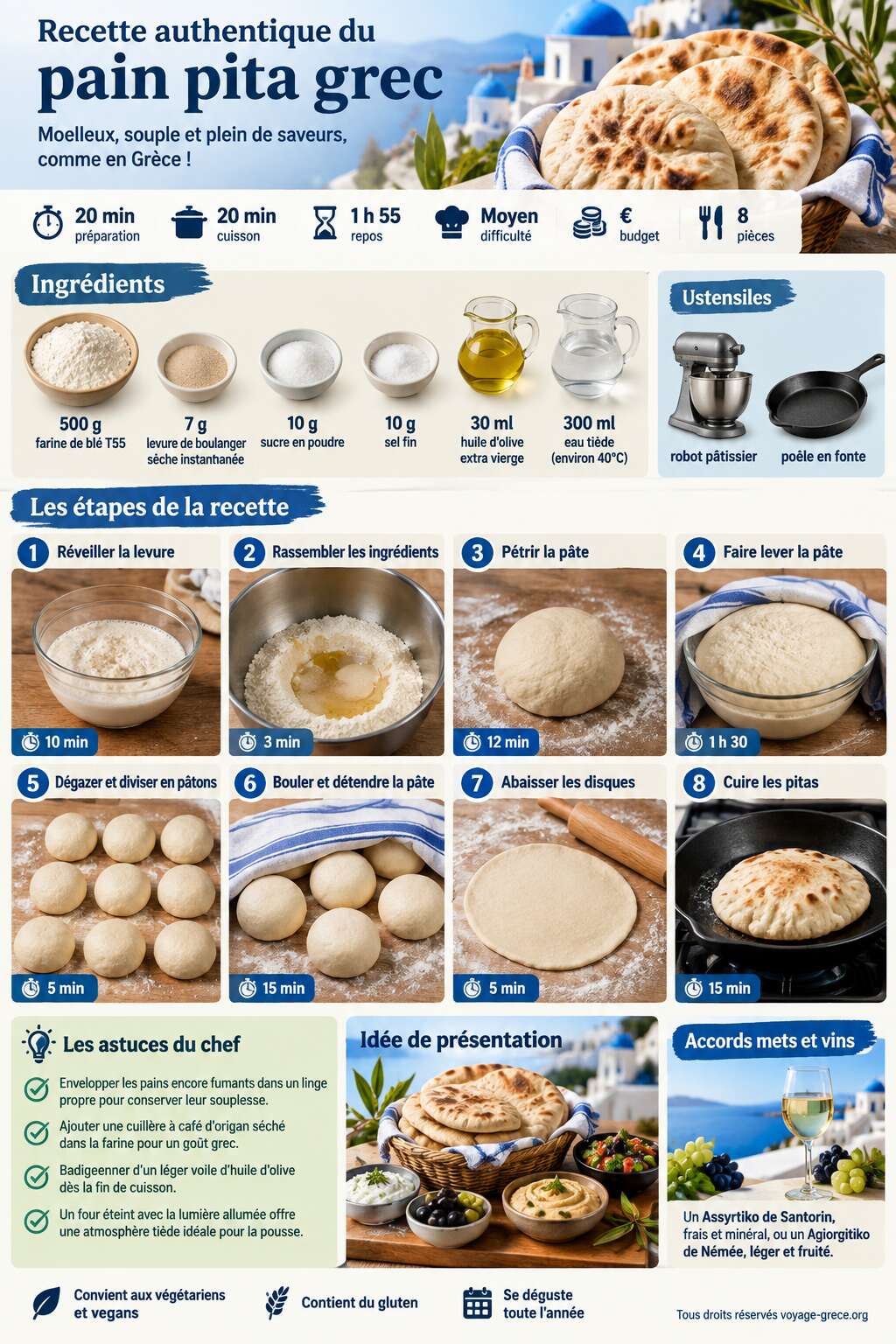 Fiche recette Recette authentique du pain pita grec