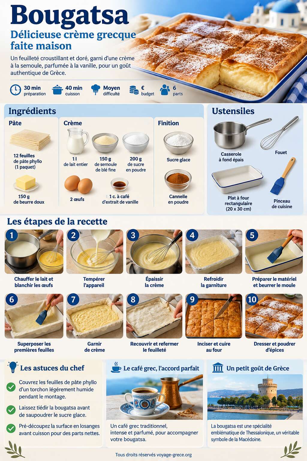 Fiche recette Bougatsa : d&eacute;licieuse cr&egrave;me grecque faite maison
