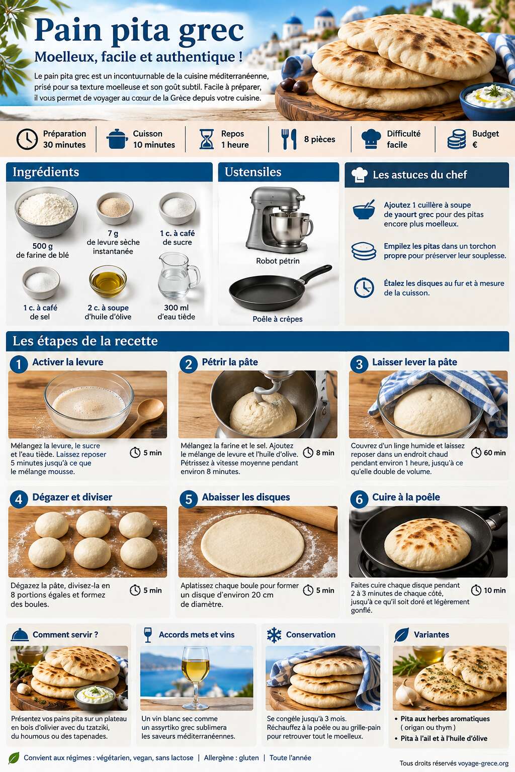 Fiche recette Recette authentique de pain pita grec : préparez-le facilement chez vous ! Fiche recette Recette authentique de pain pita grec : préparez-le facilement chez vous !