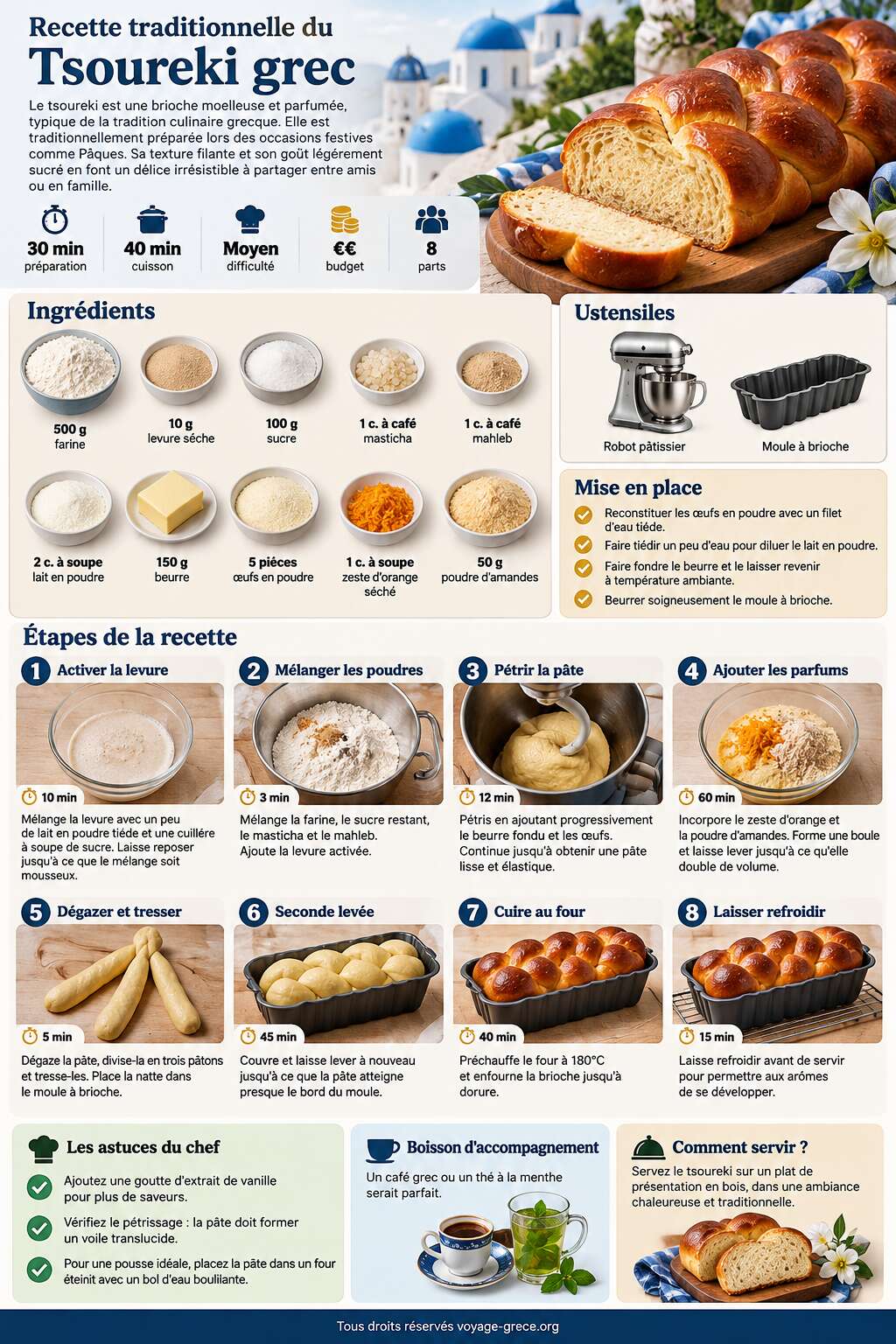 Fiche recette Recette traditionnelle du Tsoureki grec Fiche recette Recette traditionnelle du Tsoureki grec