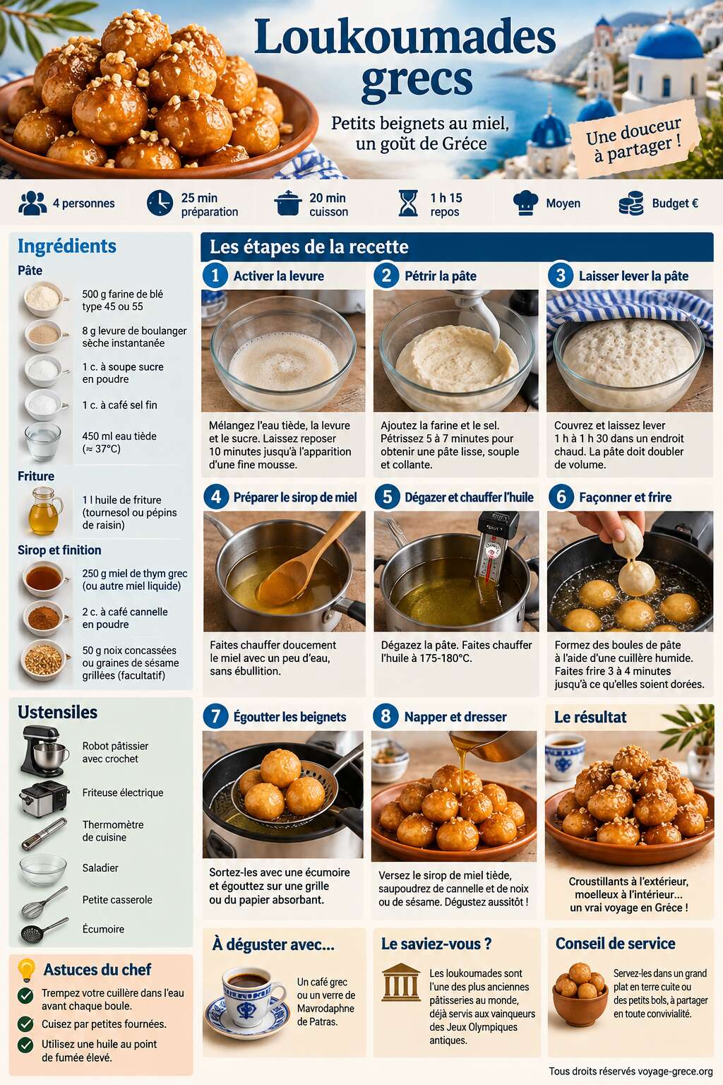 Fiche recette Recette authentique de loukoumades grecs Fiche recette Recette authentique de loukoumades grecs