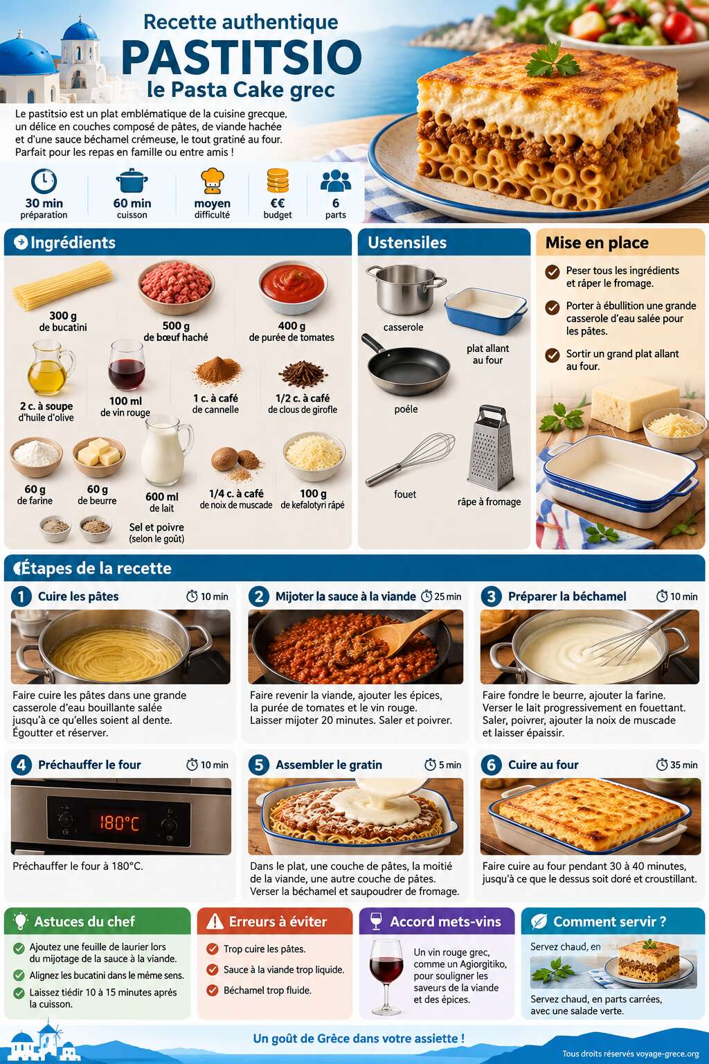 Fiche recette Recette authentique : pastitsio, le Pasta Cake grec