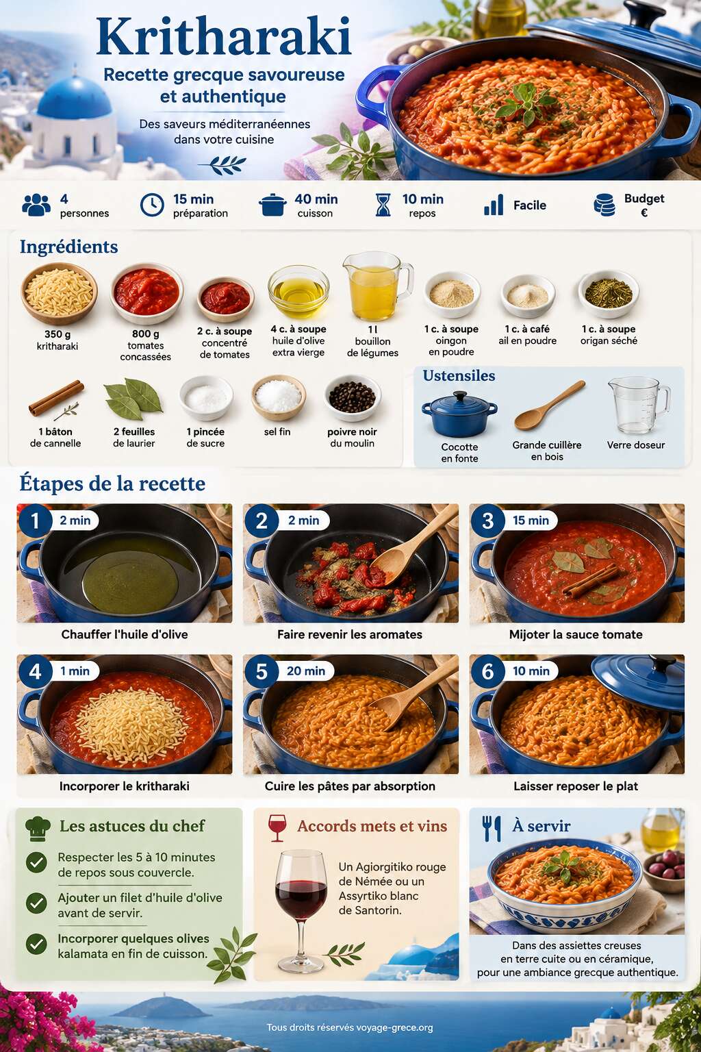 Fiche recette Kritharaki : recette grecque savoureuse et authentique