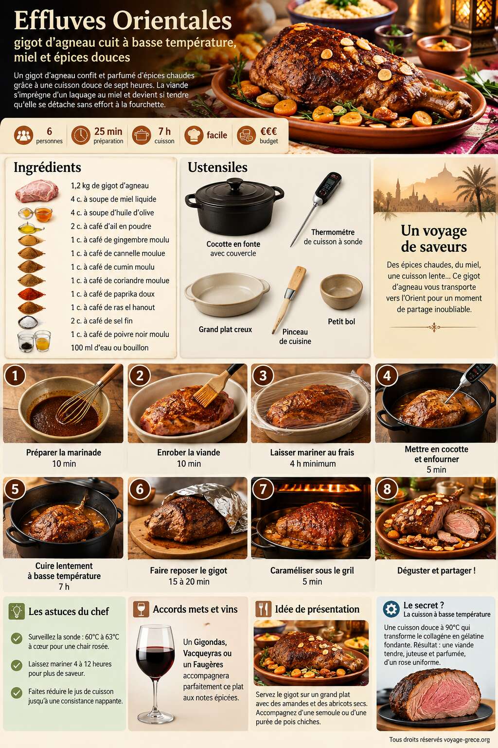 Fiche recette Effluves Orientales : gigot d'agneau cuit à basse température, miel et épices douces Fiche recette Effluves Orientales : gigot d'agneau cuit à basse température, miel et épices douces