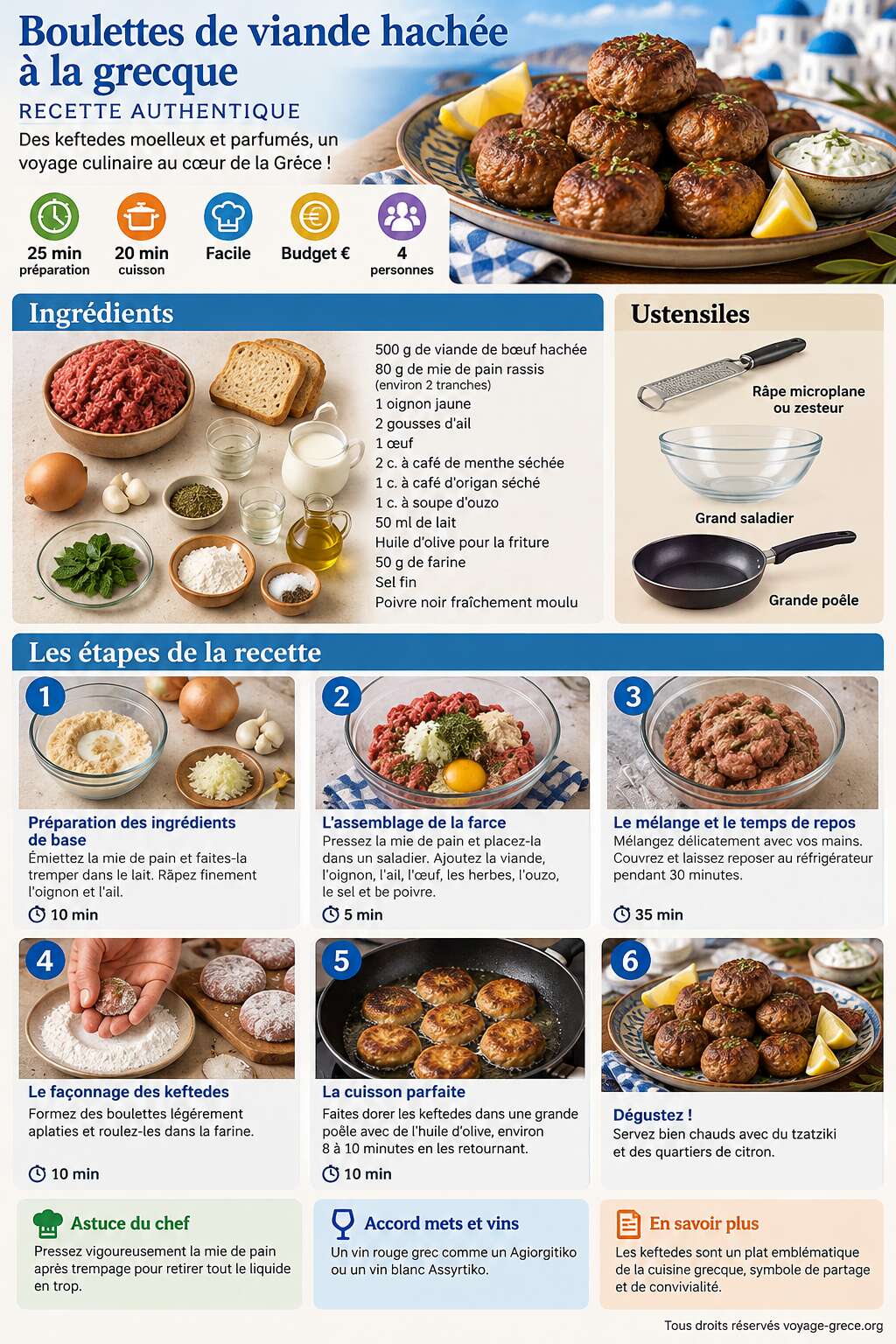 Fiche recette Boulettes de viande hachée à la grecque : recette authentique Fiche recette Boulettes de viande hachée à la grecque : recette authentique