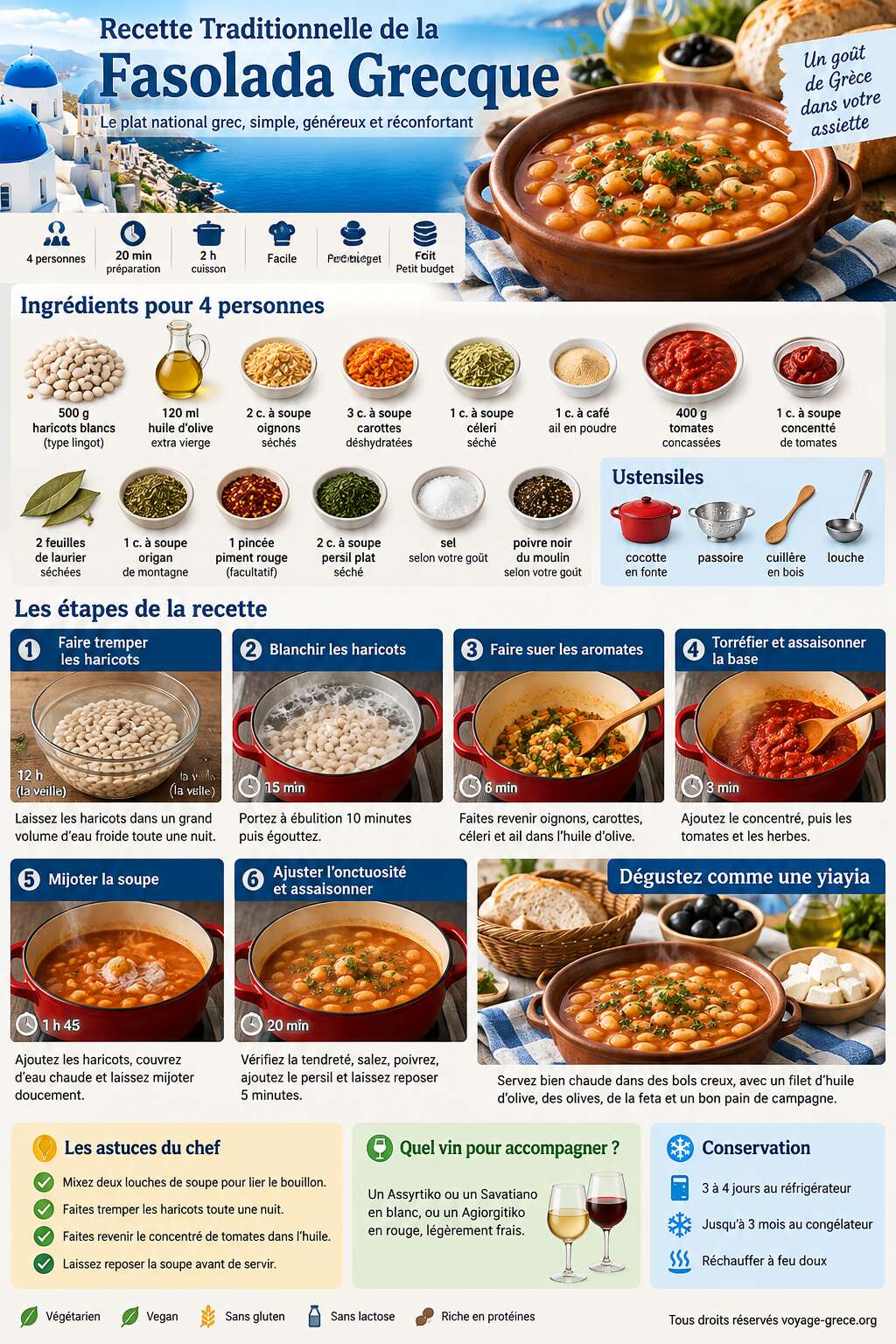 Fiche recette Recette Traditionnelle de la Fasolada Grecque